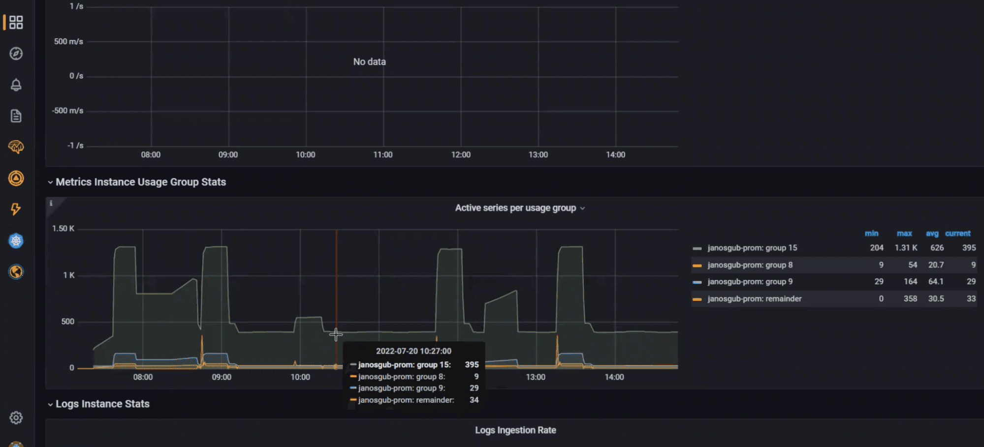 Grafana dashboard showing usage insights in Grafana Cloud.
