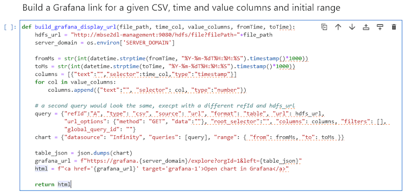 A screenshot of code used to build a Grafana link for ScopeSET