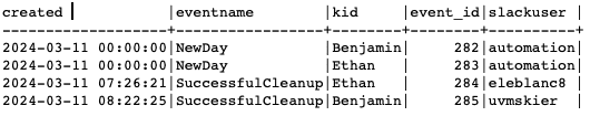 A screenshot of the roboparentevent MySQL table.