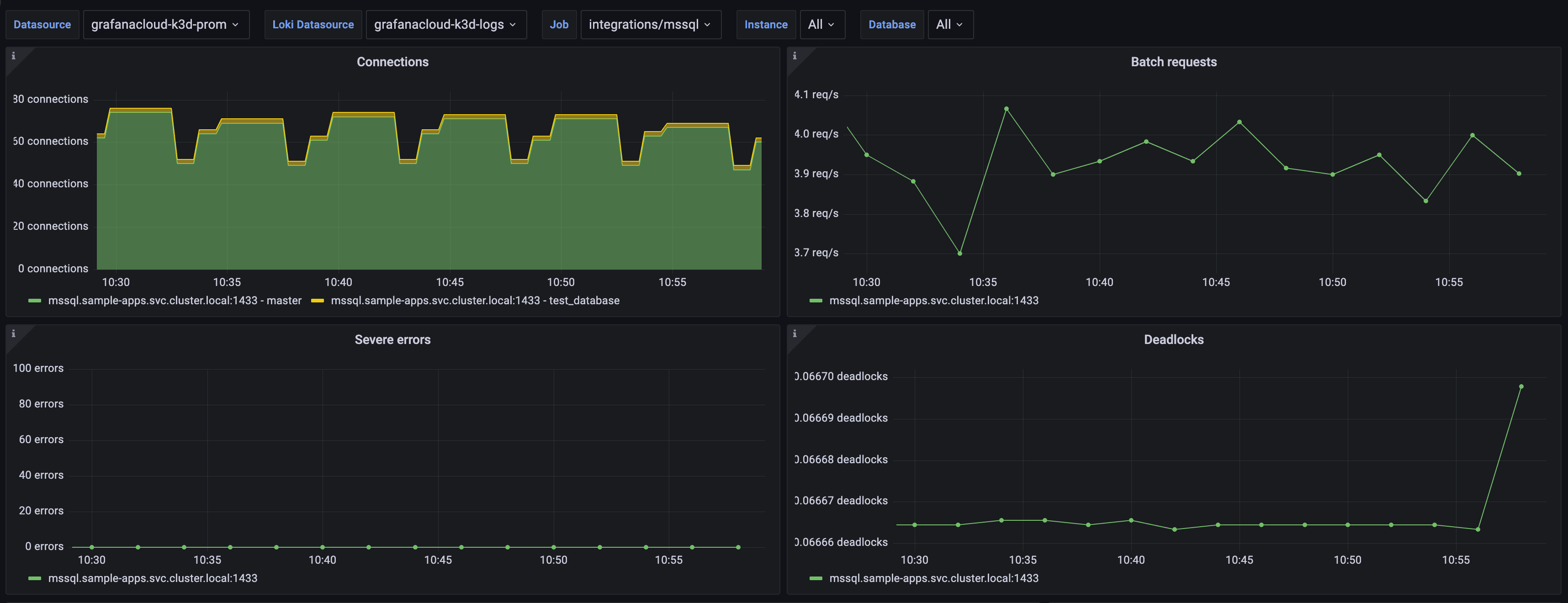 How to monitor Microsoft SQL Server performance with Grafana Cloud