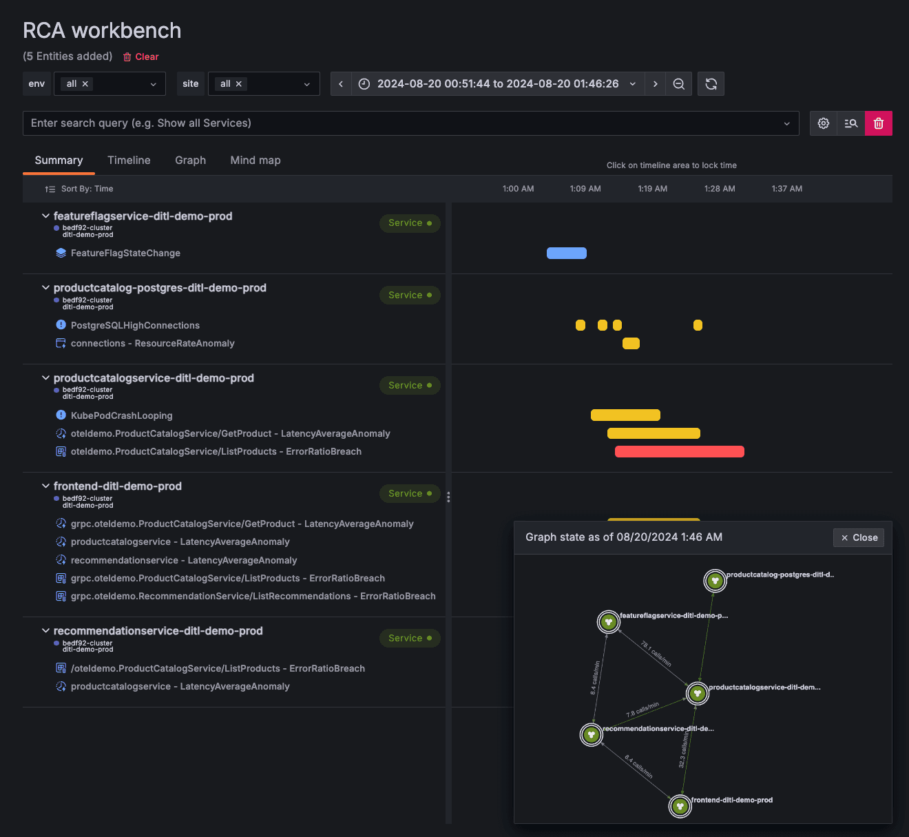 Graph preview in Asserts in Grafana Cloud