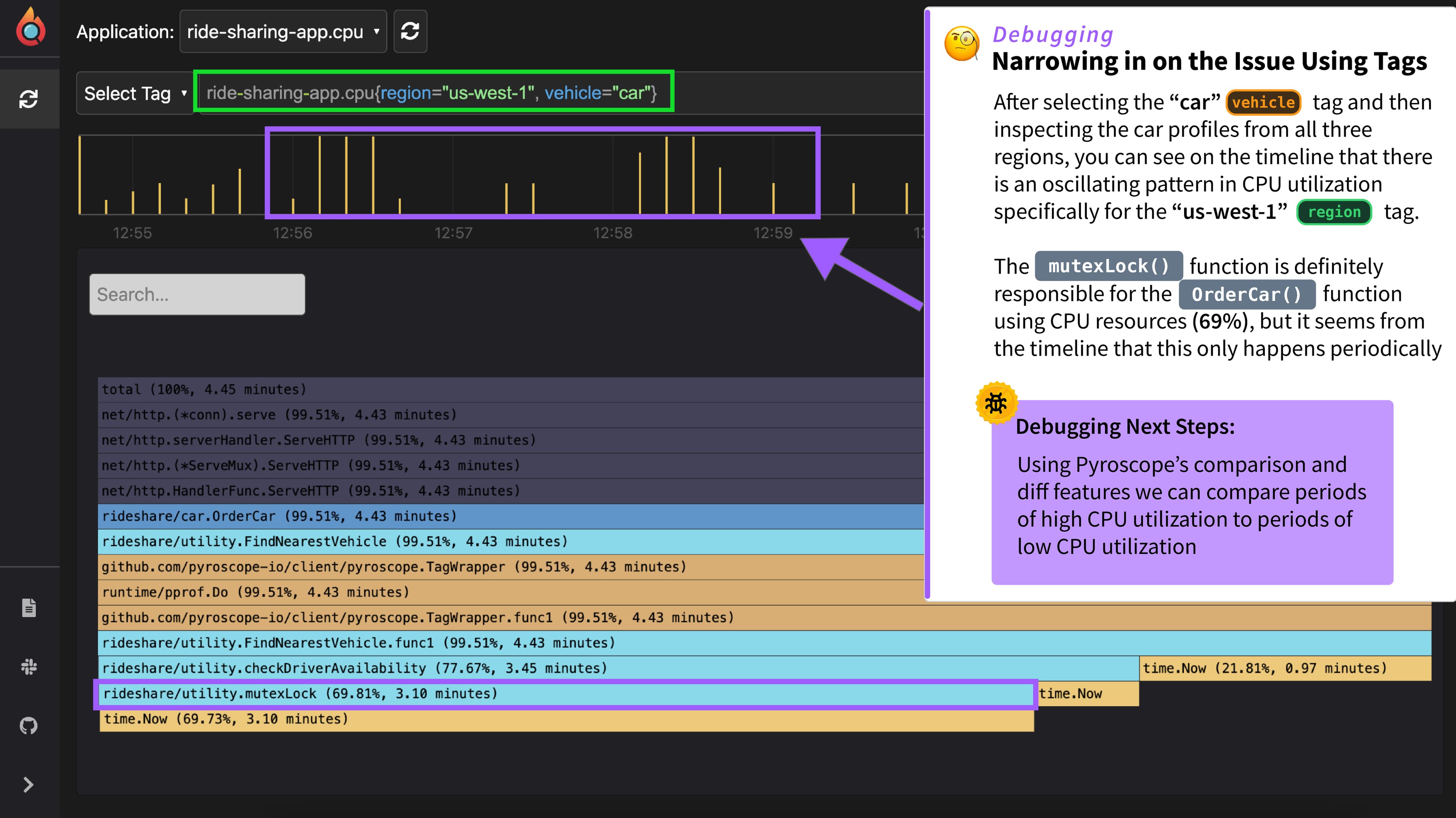 Narrowing in on the issue using tags in Pyroscope