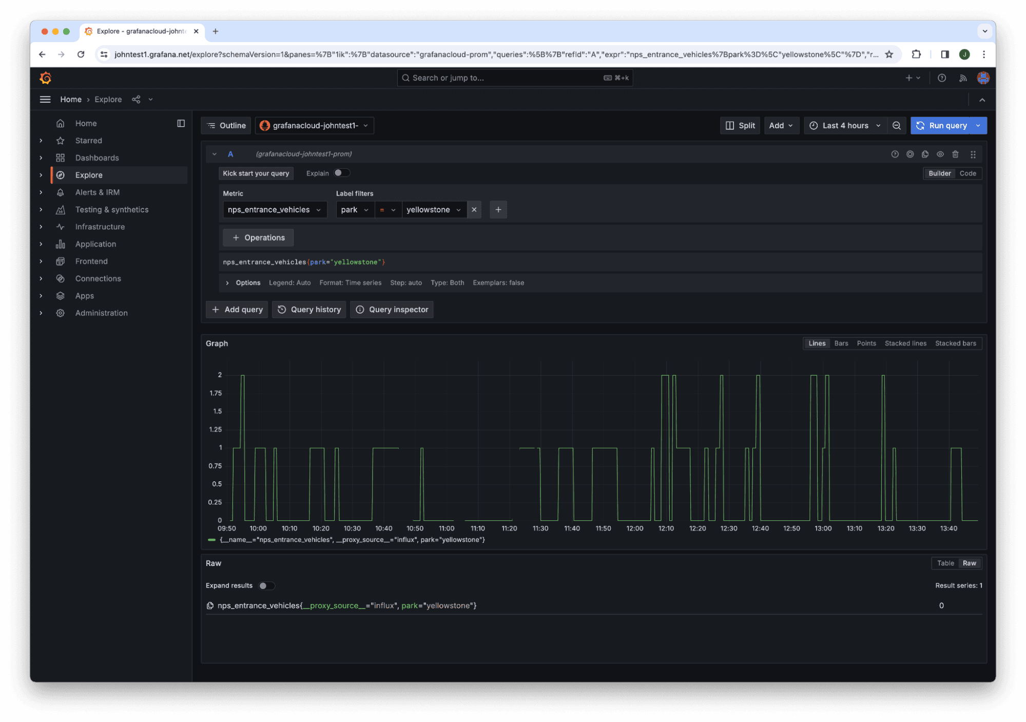 A screenshot of a line graph in Grafana Cloud Metrics.