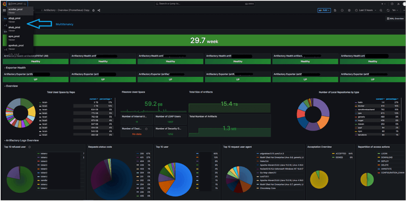 How Worldline uses Grafana Enterprise and Grafana Mimir to run its platform-as-a-service at a global scale