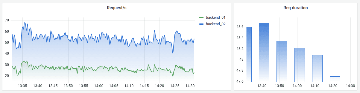 A screenshot of the time series visualization.