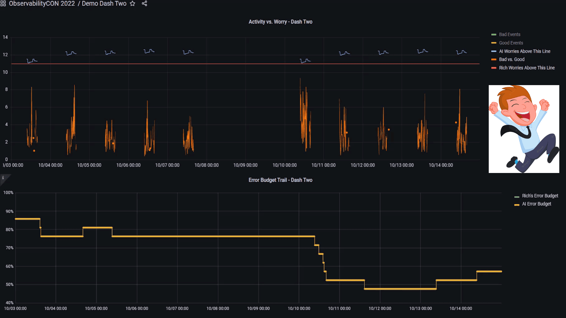 How JPMorgan Chase uses Grafana and AI to monitor SLOs, SLIs, and more