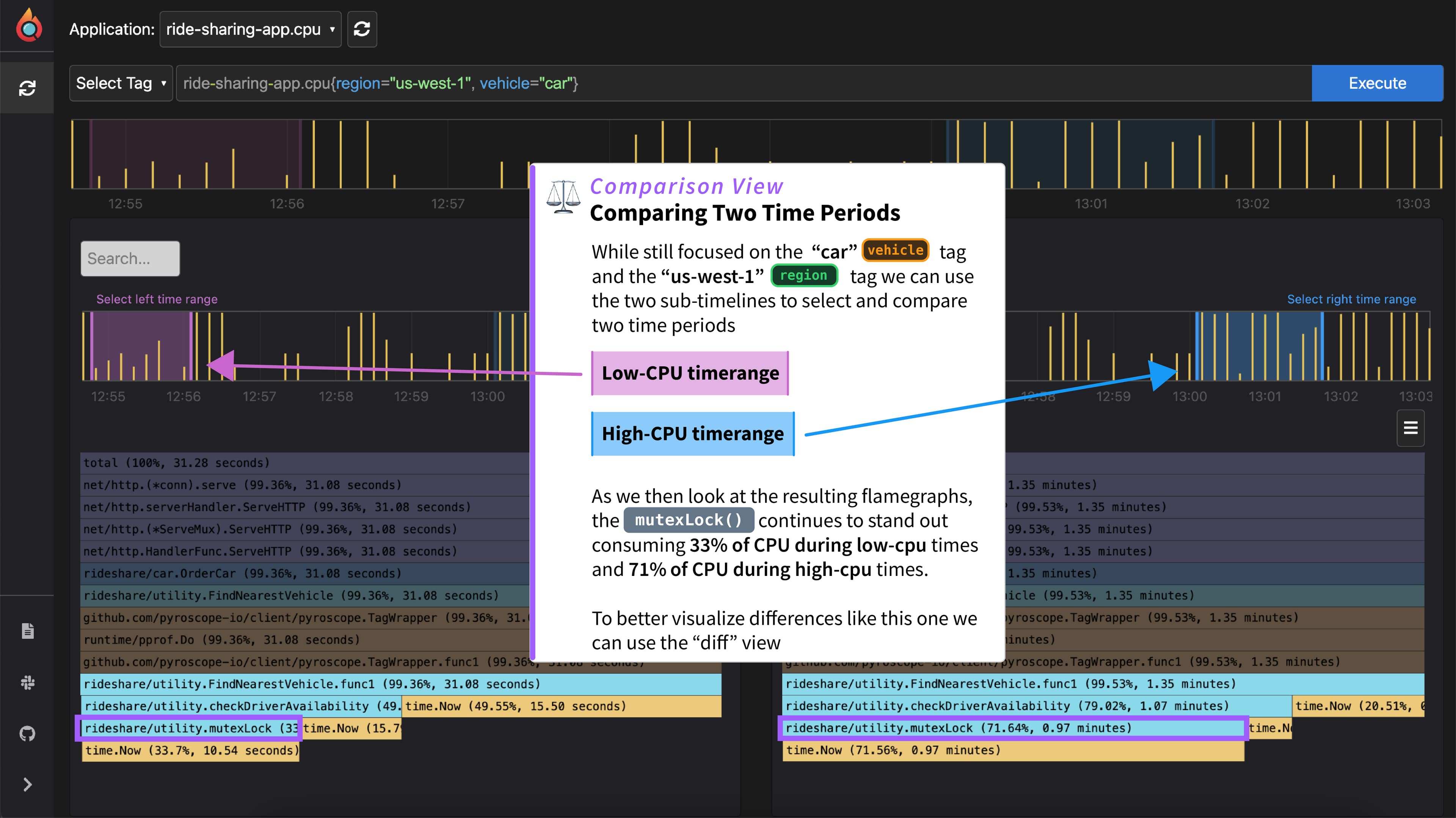 Comparing two time periods in Pyroscope
