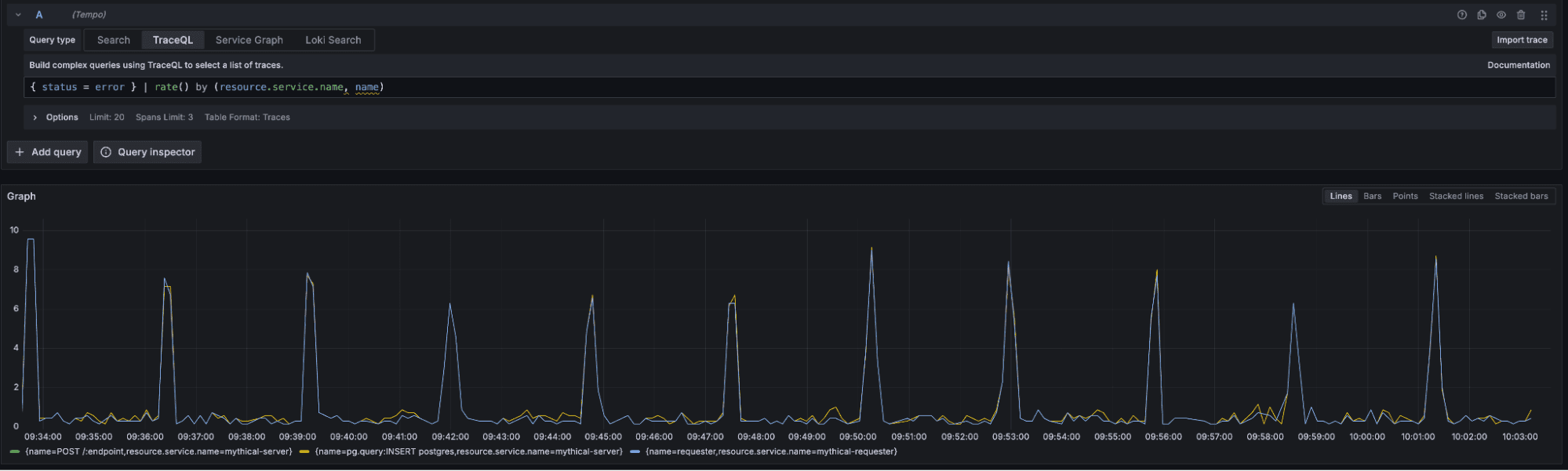 Grafana dashboard traces to metrics that show errors rated by service