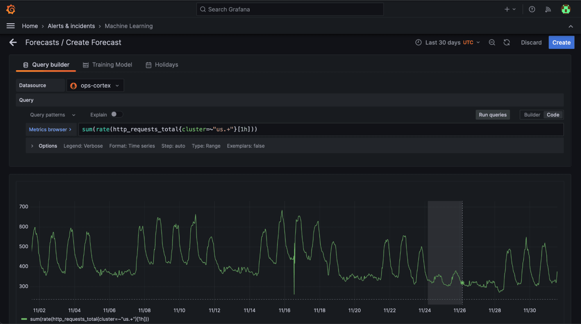 Grafana dashboard showing Grafana Machine Learning data for website