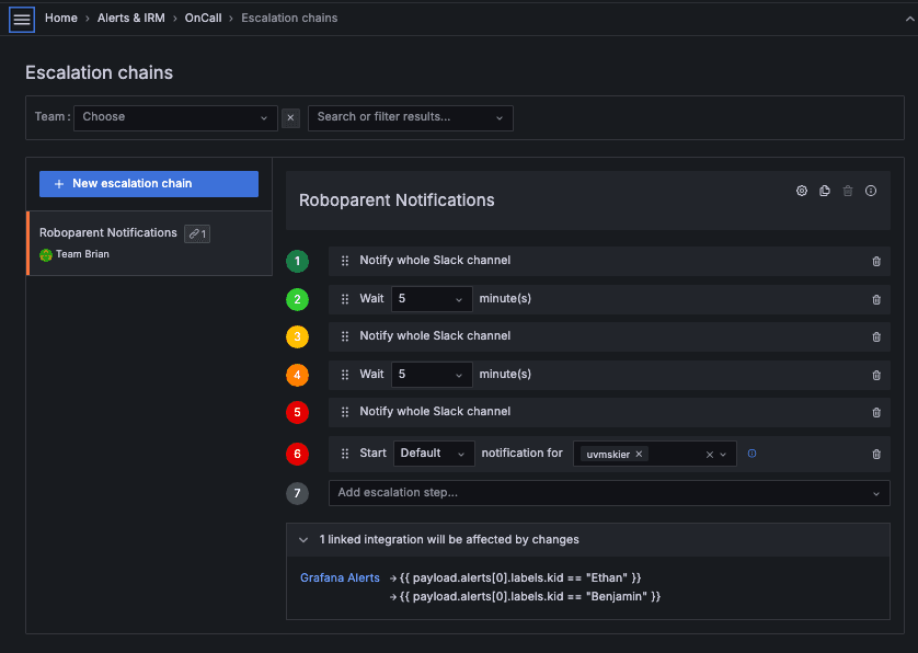 A screenshot of the escalation chain.