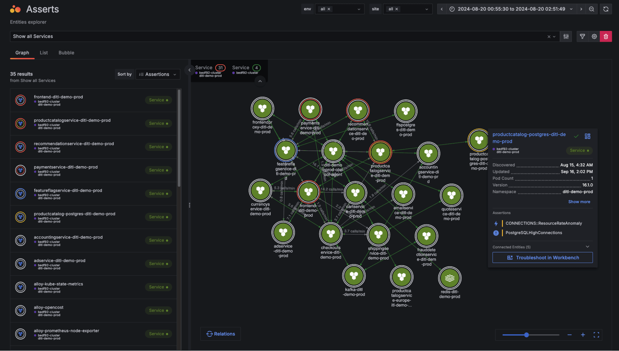 A screenshot of Asserts in Grafana Cloud.