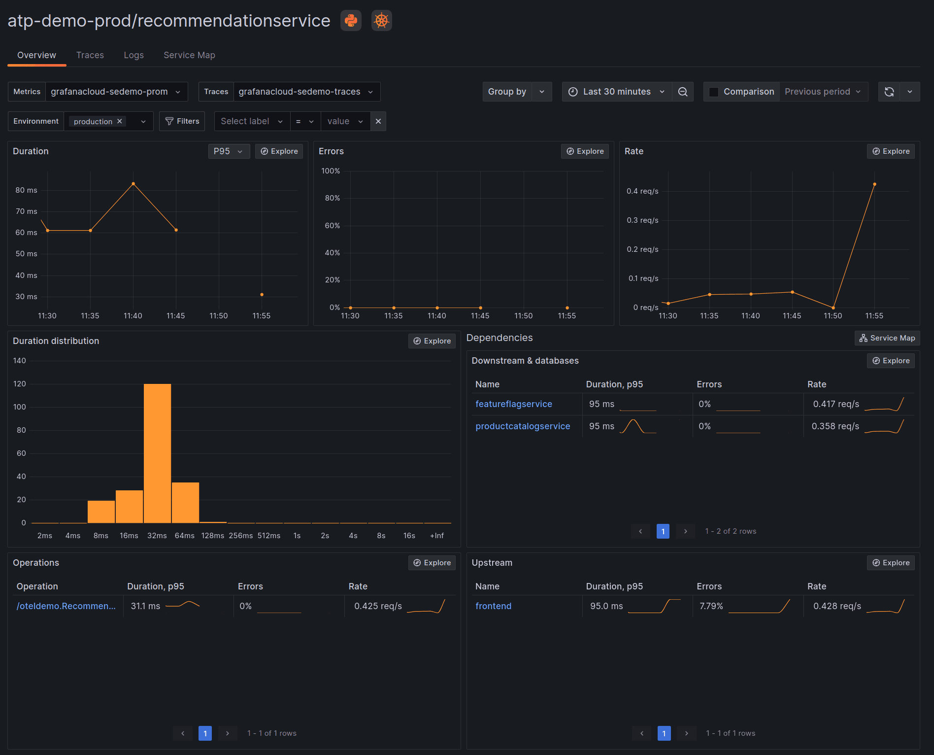 Grafana dashboard using Application Observability in Grafana Cloud