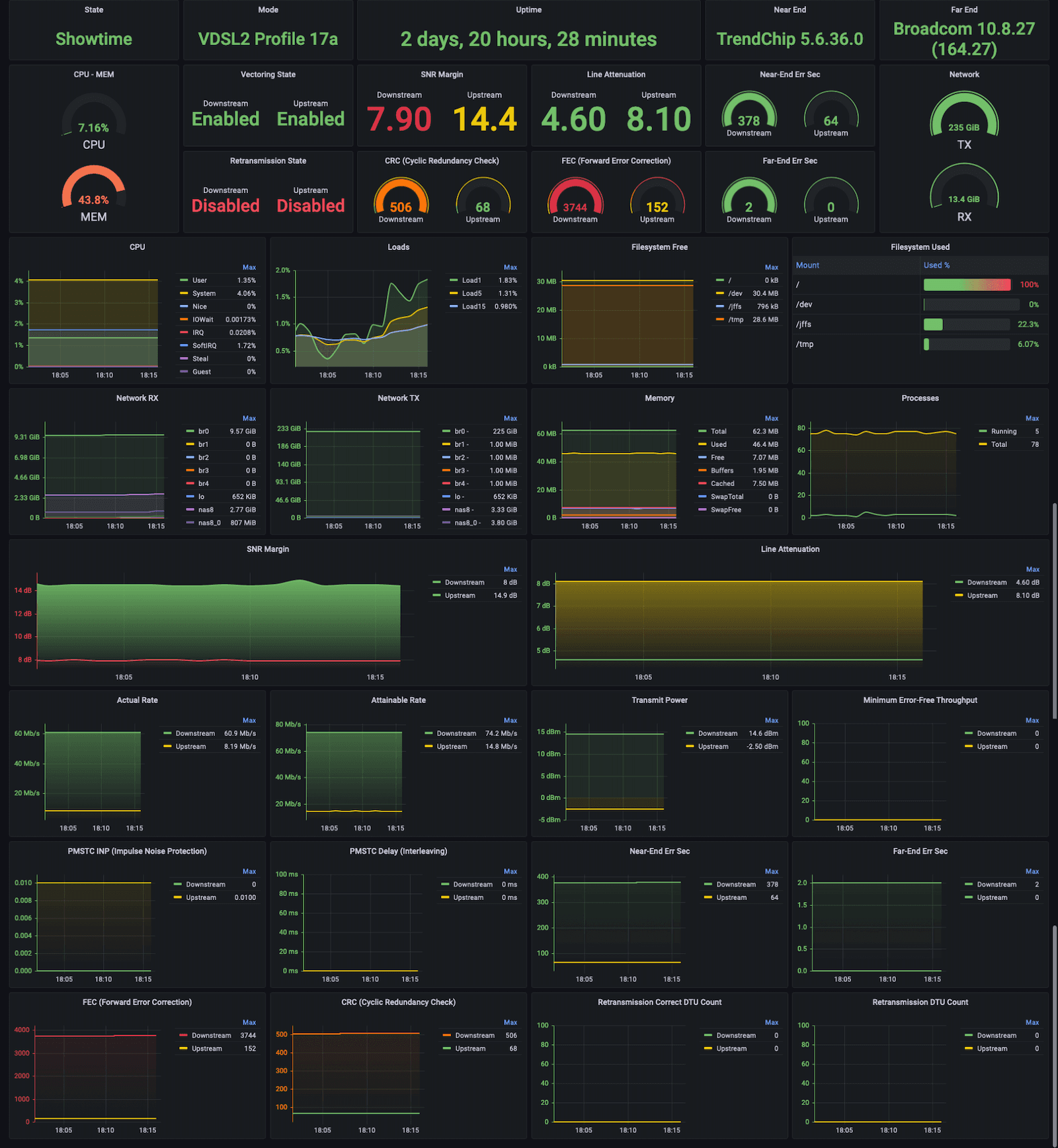 How to monitor an xDSL Modem using a Prometheus Exporter plugin and Grafana Agent on Grafana Cloud with Grafana OnCall