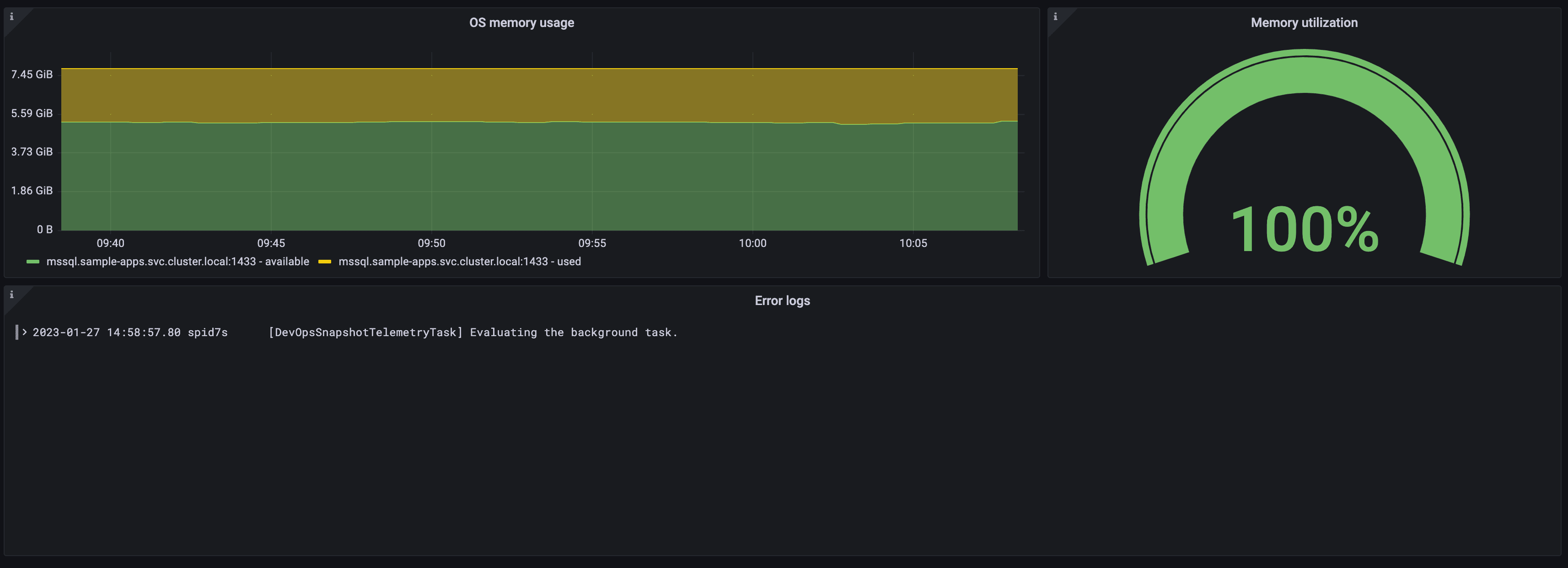 Screenshot of Microsoft SQL overview dashboard in Grafana Cloud.