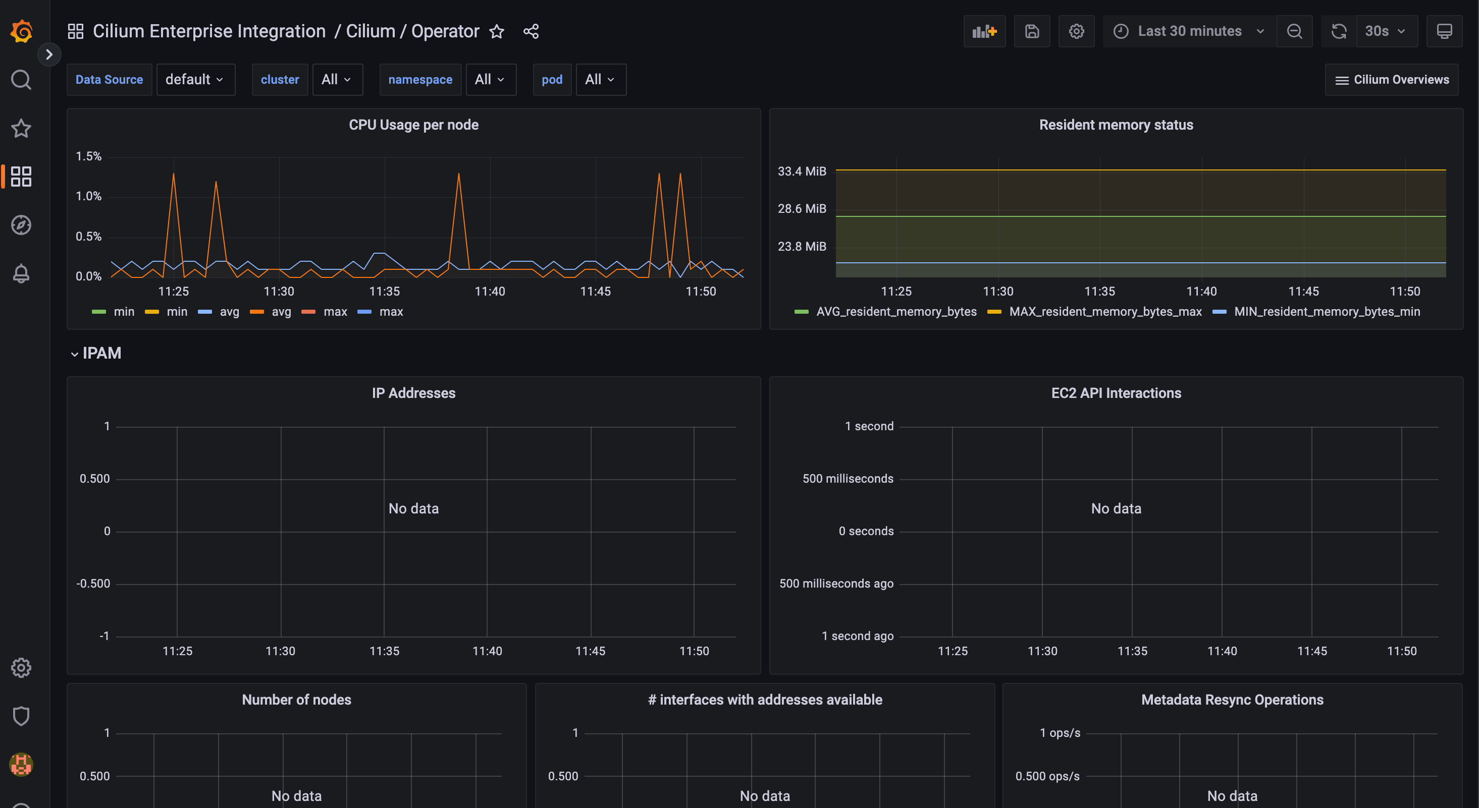 Cilium operator dashboard in the Cilium Enterprise integration for Grafana Cloud.