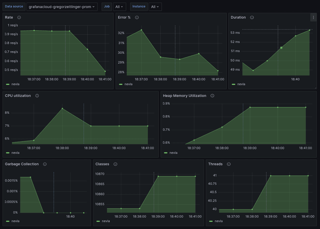 Simplify observability with the Grafana OpenTelemetry Starter and Spring Boot 3