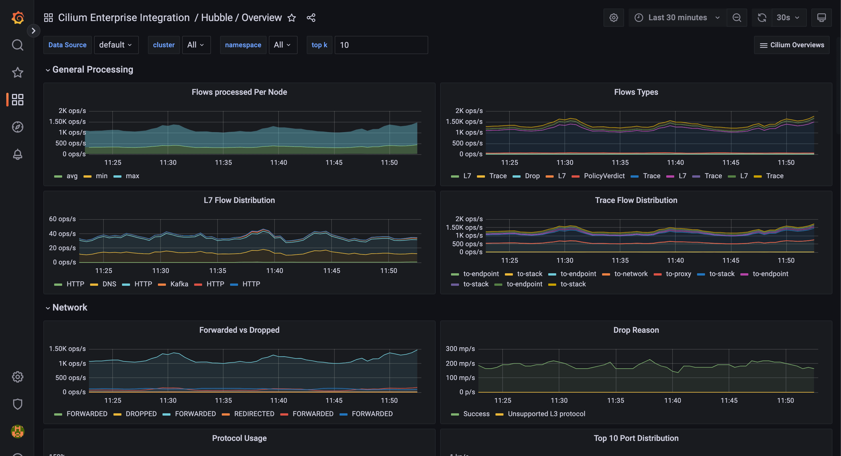 Hubble dashboard in the Cilium Enterprise integration for Grafana Cloud.