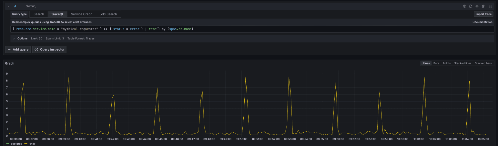 Grafana dashboard showing descendant errors rated by database name using Tempo