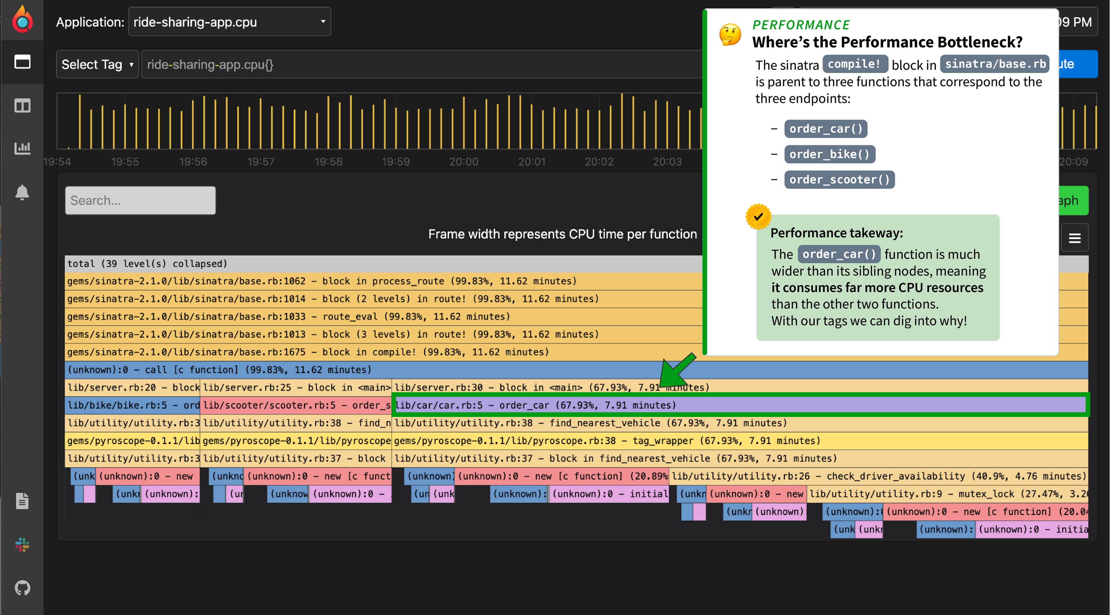 Profiling in Ruby with Grafana Pyroscope’s RubyGem