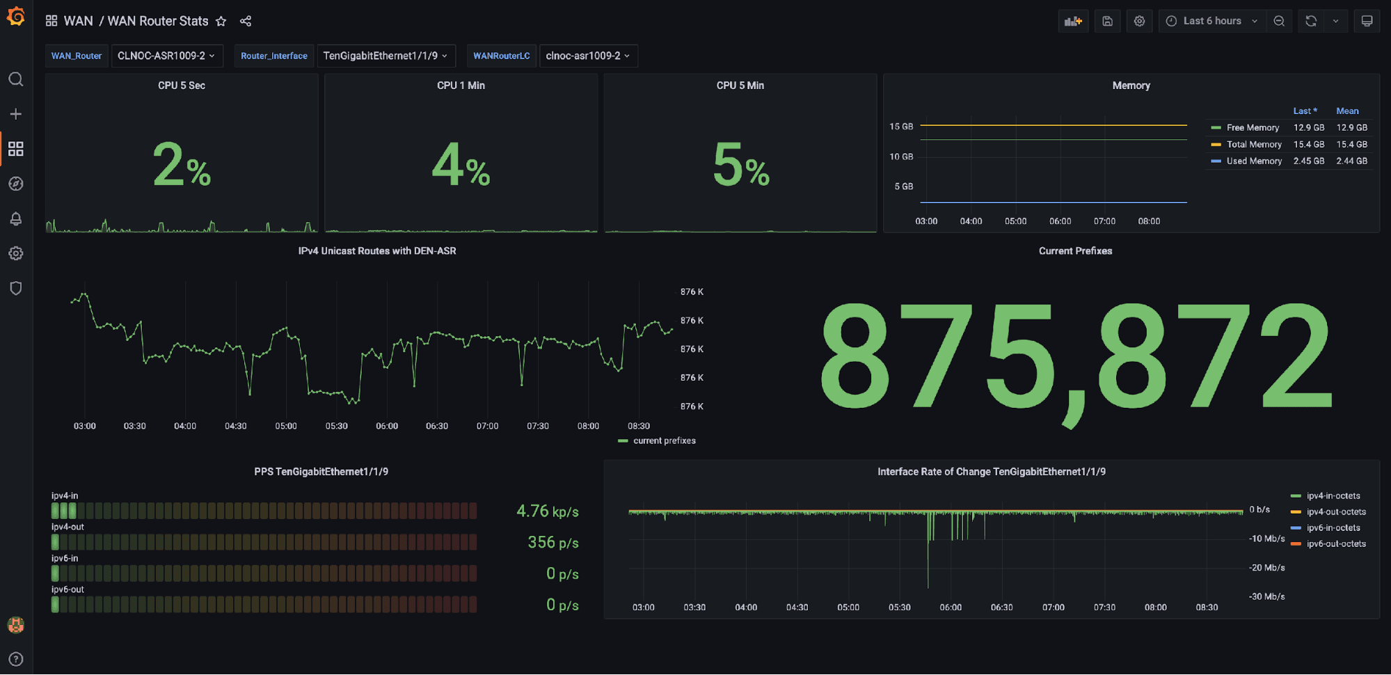 Building Grafana dashboards for a large-scale deployment in a tight timeline: Inside Cisco Live
