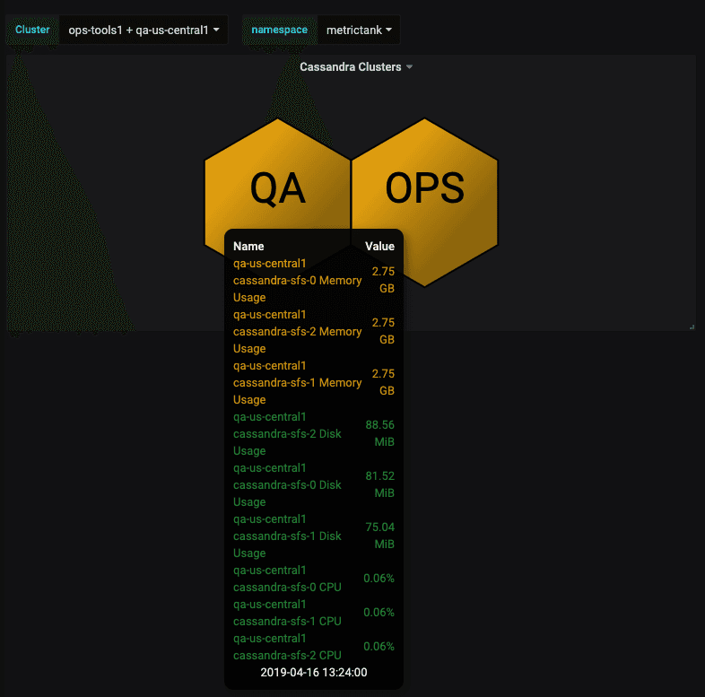 dashboard1 goal tooltip