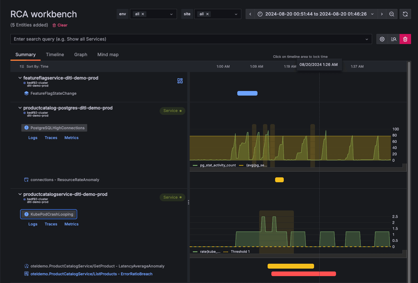 RCA Workbench in Grafana Cloud