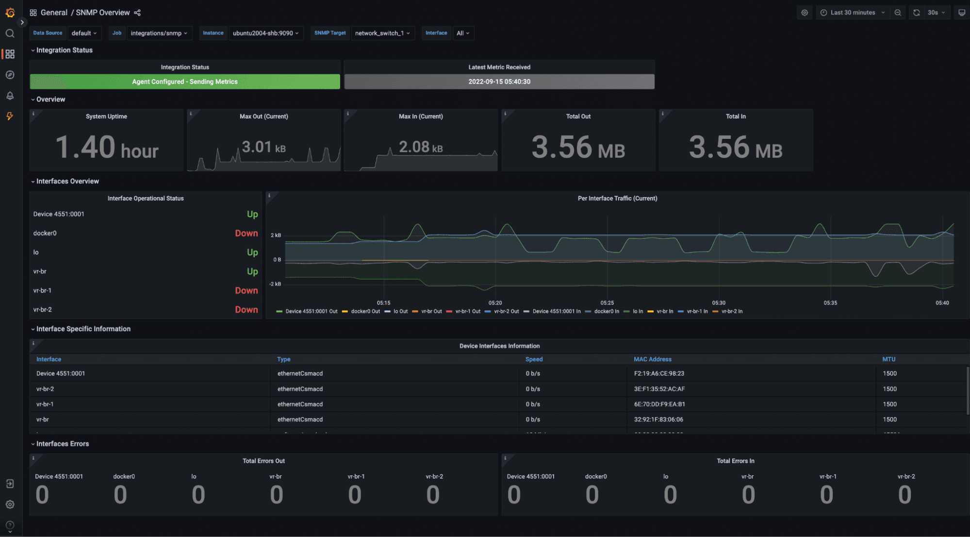 Prebuilt Grafana SNMP overview dashboard included in the SNMP integration for Grafana Cloud.