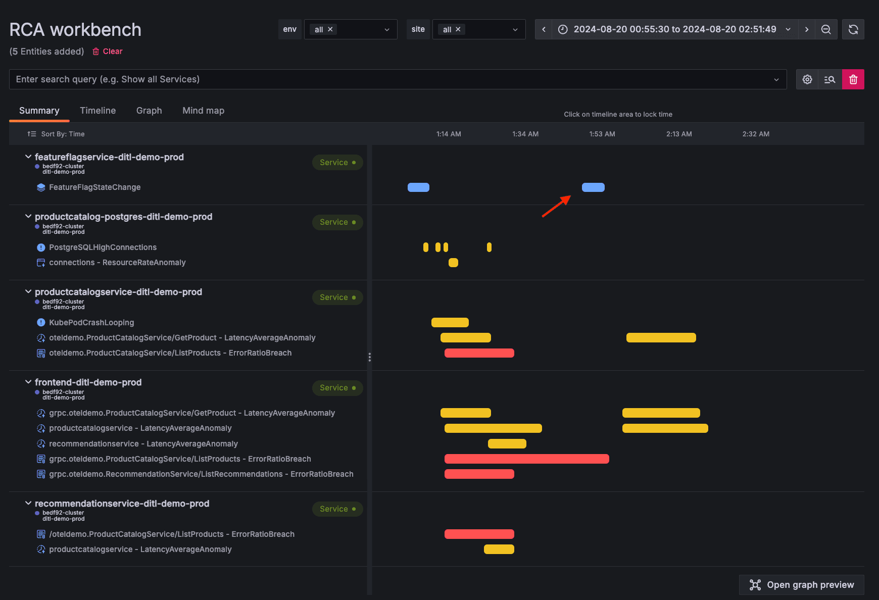 Root cause identified with the RCA Workbench in Grafana Cloud