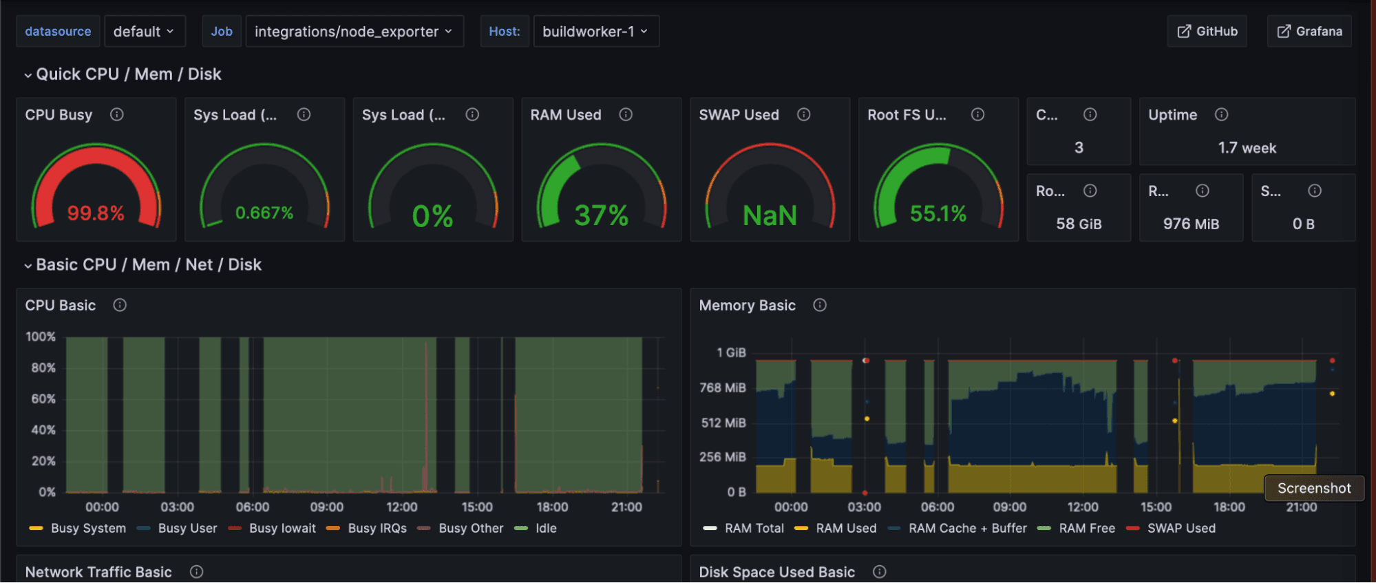 A screenshot of a Caddy dashboard in Grafana.