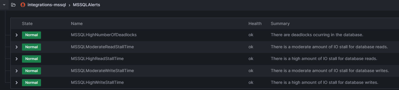 Screenshot showing Microsoft SQL prepackaged alerts in Grafana Cloud UI.
