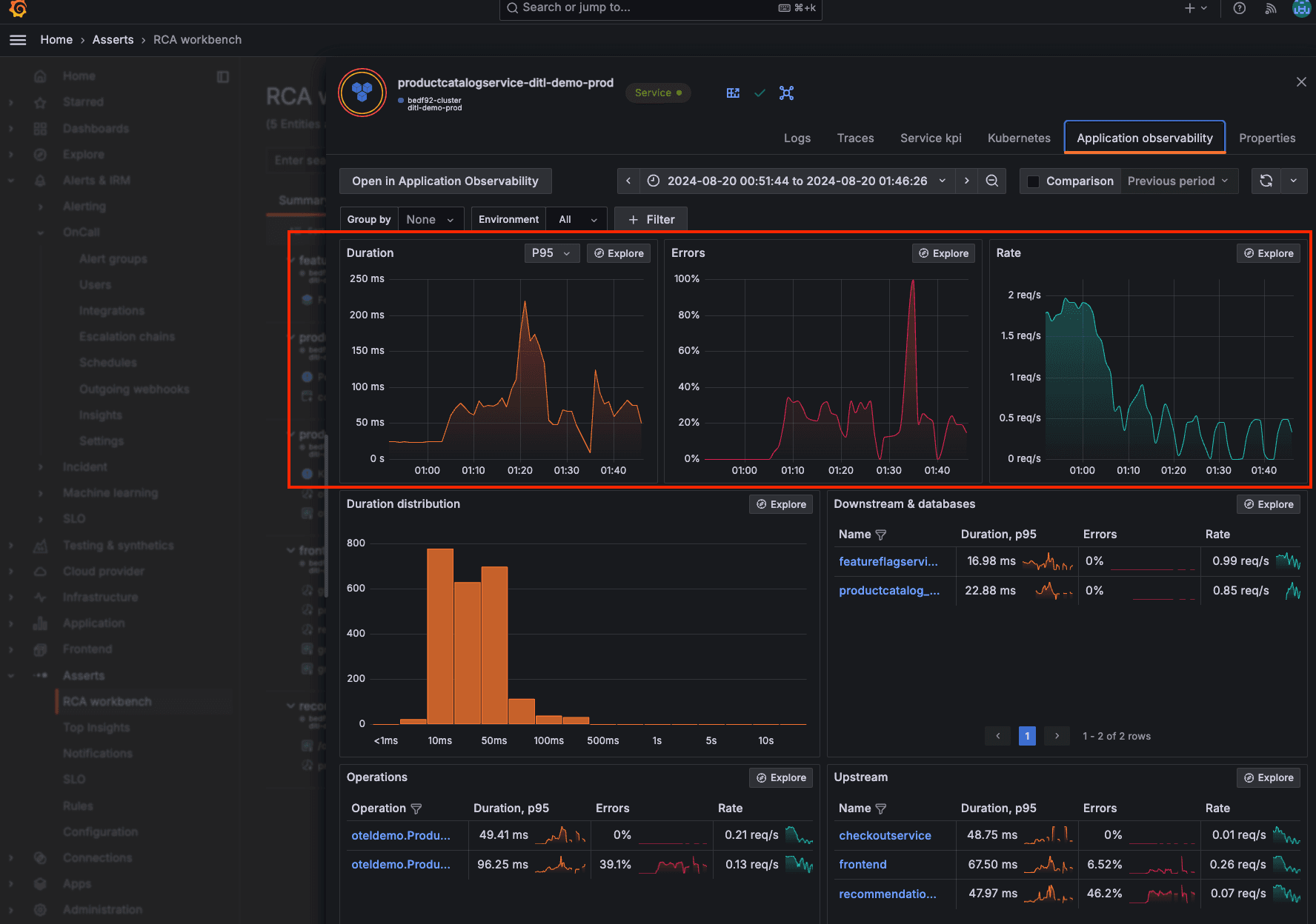 Application Observability and Asserts dashboard in Grafana Cloud