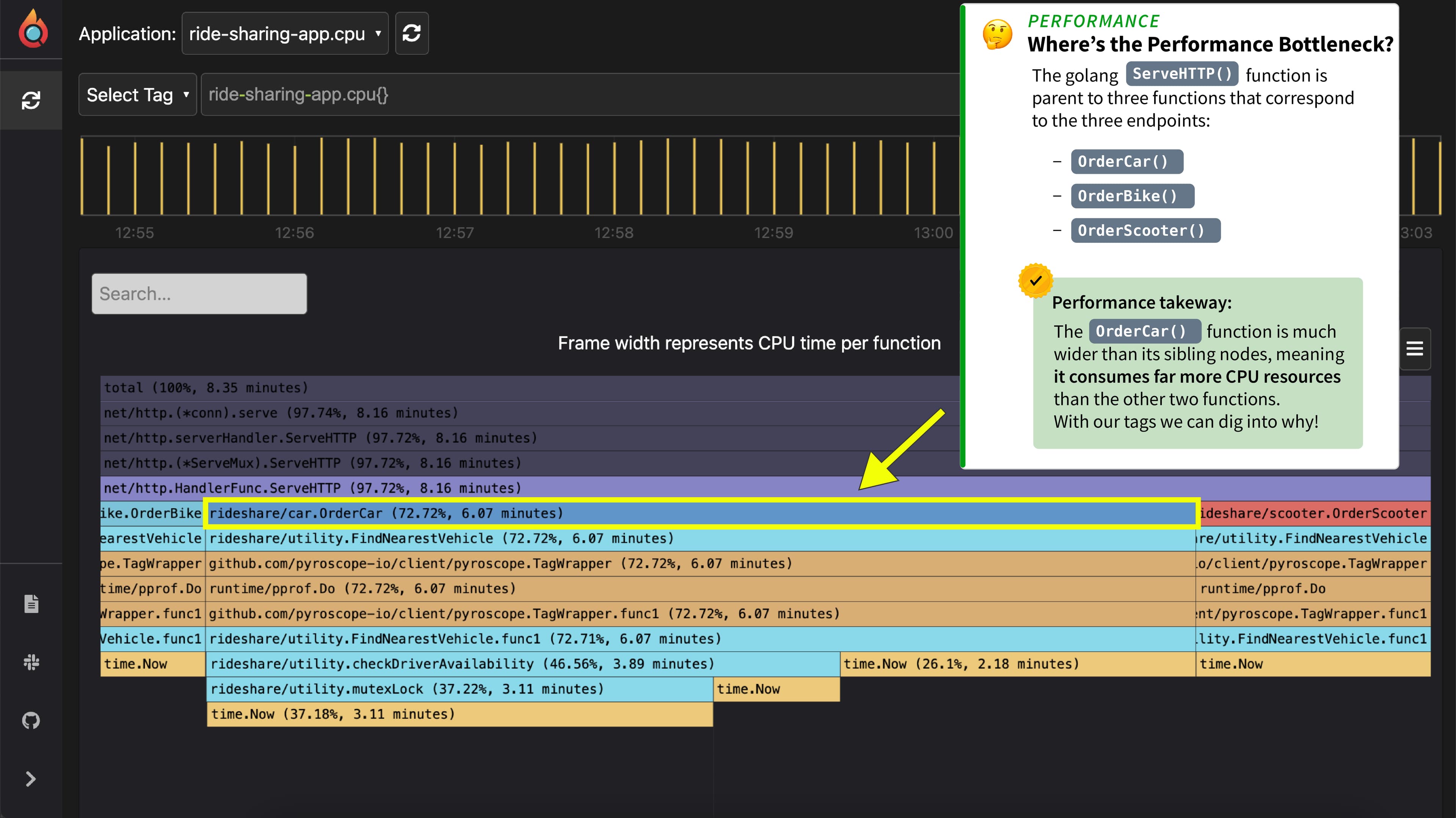 Continuous Profiling for Golang applications