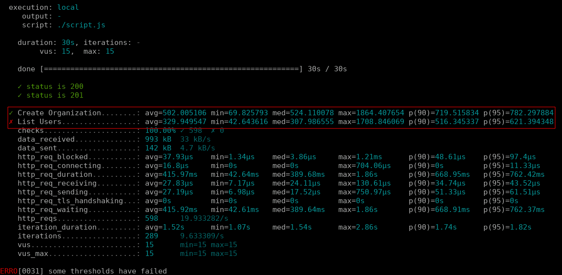 A screenshot of load test results for both API endpoints.