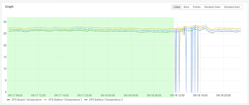 Grafana dashboard zoom in on time series for machine learning