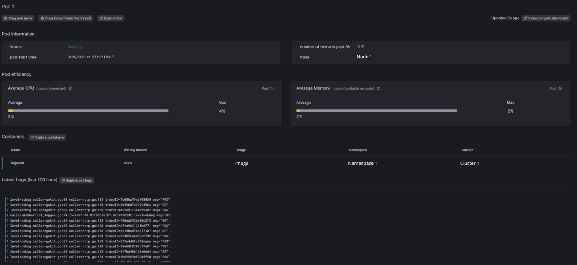 Screenshot of pod overview in Kubernetes Monitoring