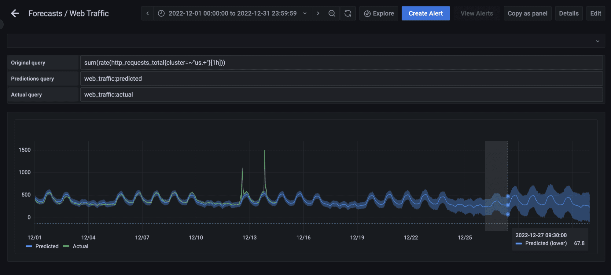 Grafana dashboard showing Grafana Machine Learning data for future forecasts for US Public Holidays.