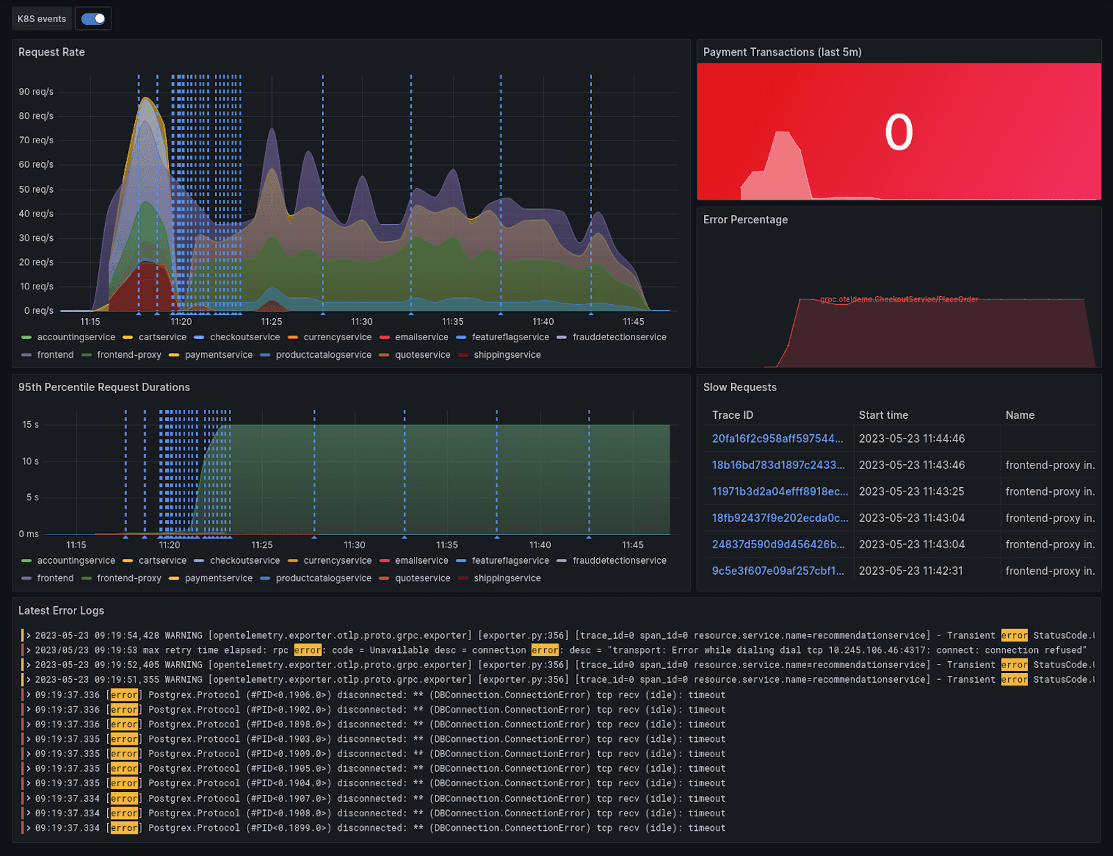 A screenshot of a Grafana dashboard showing telemetry data.