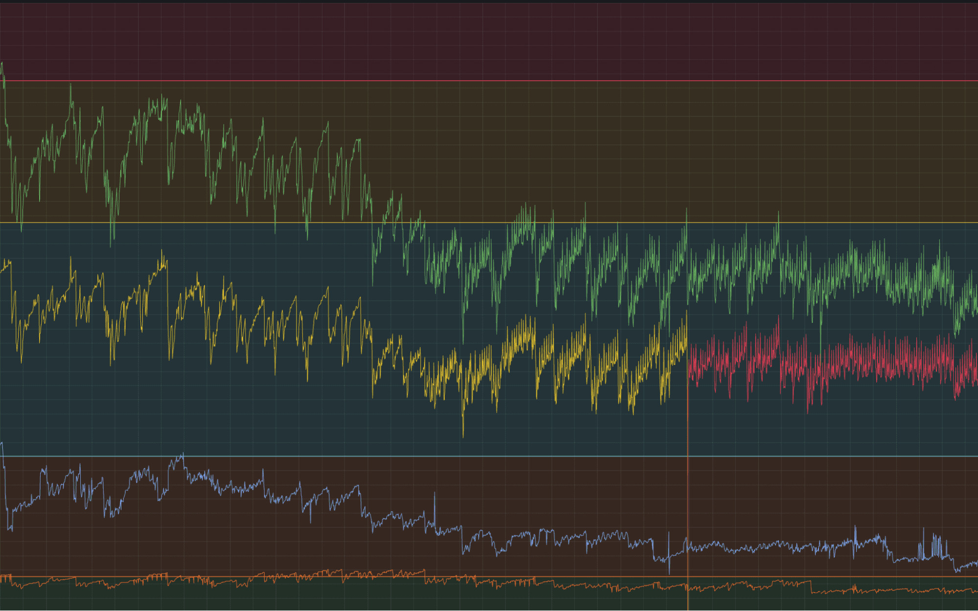 A screenshot showing how SailPoints tracks active series limits.