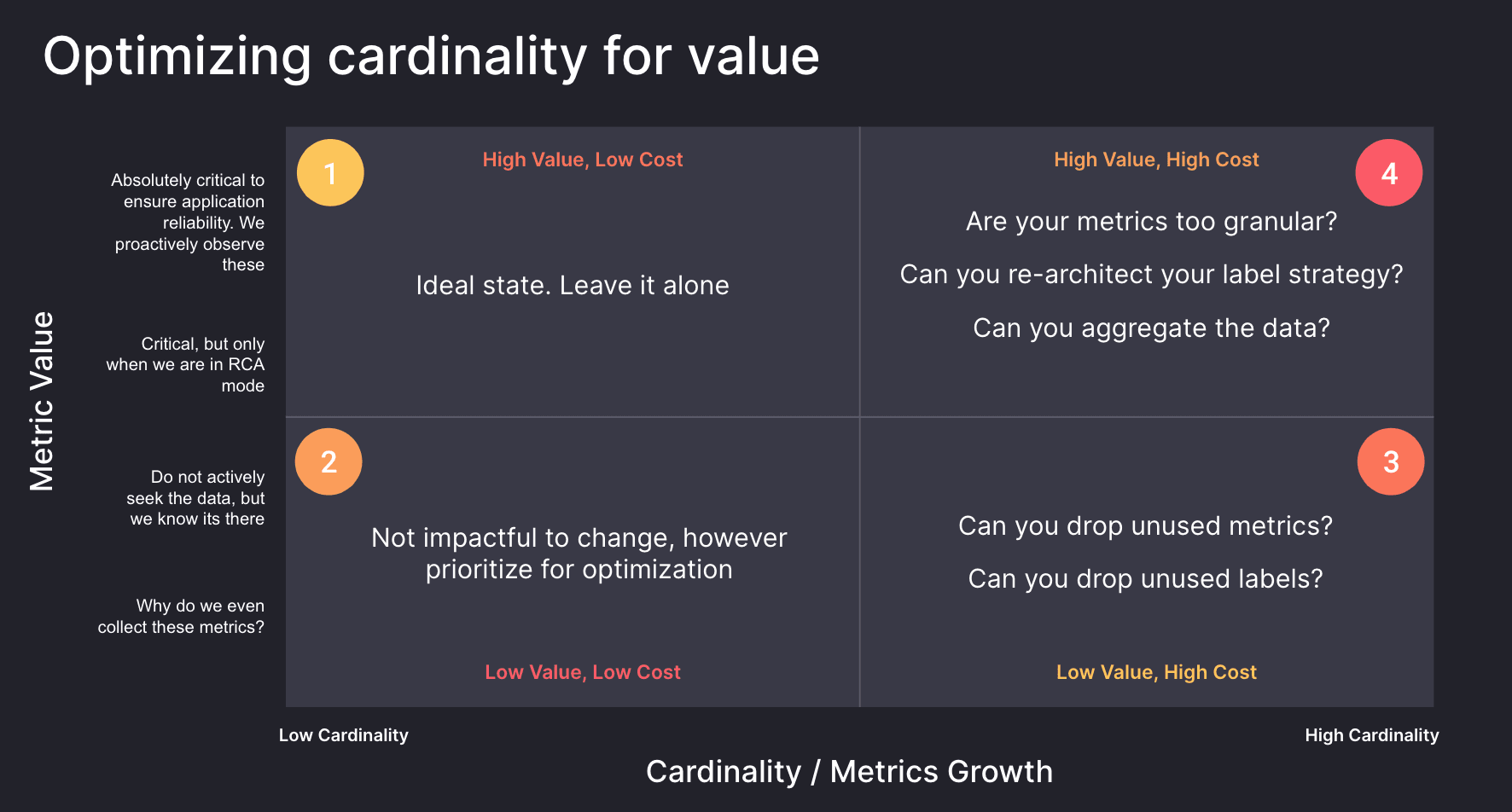 Chart showcasing how to optimize cardinality for value.