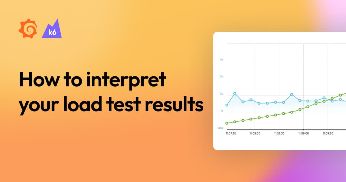 How to interpret your load test results