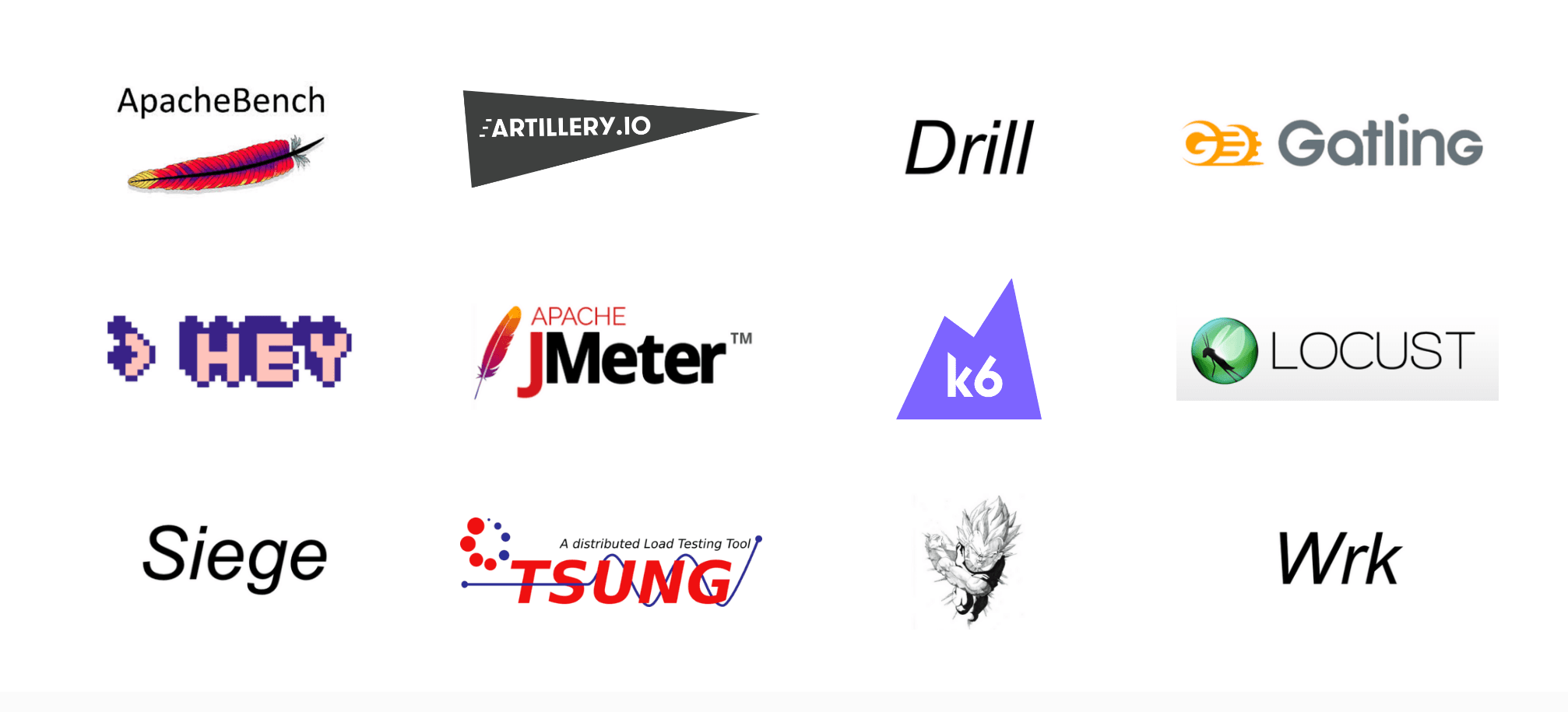 A collection of 12 logos representing the load testing tools reviewed in the piece