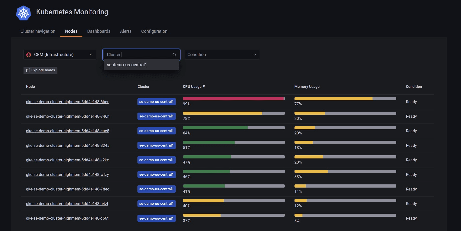 Grafana dashboard monitoring node health for Kubernetes Monitoring integration in Grafana Cloud