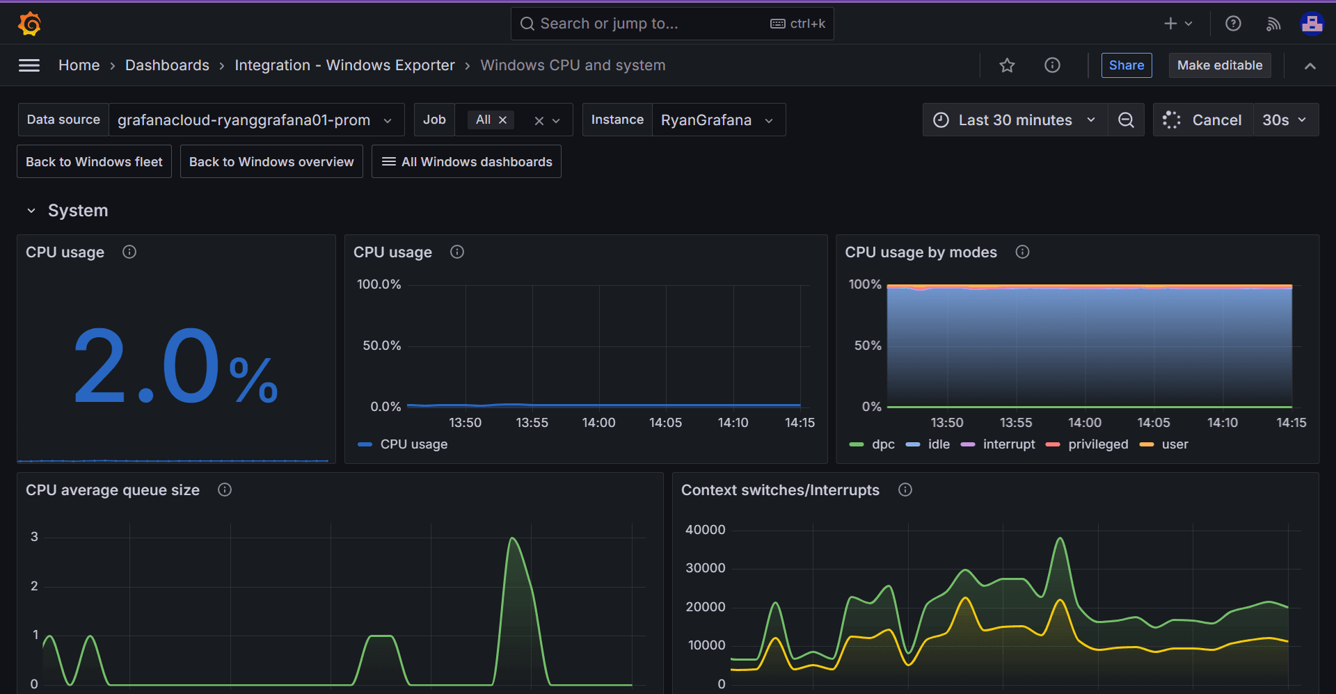 A screenshot of a Windows CPU and system dashboard.
