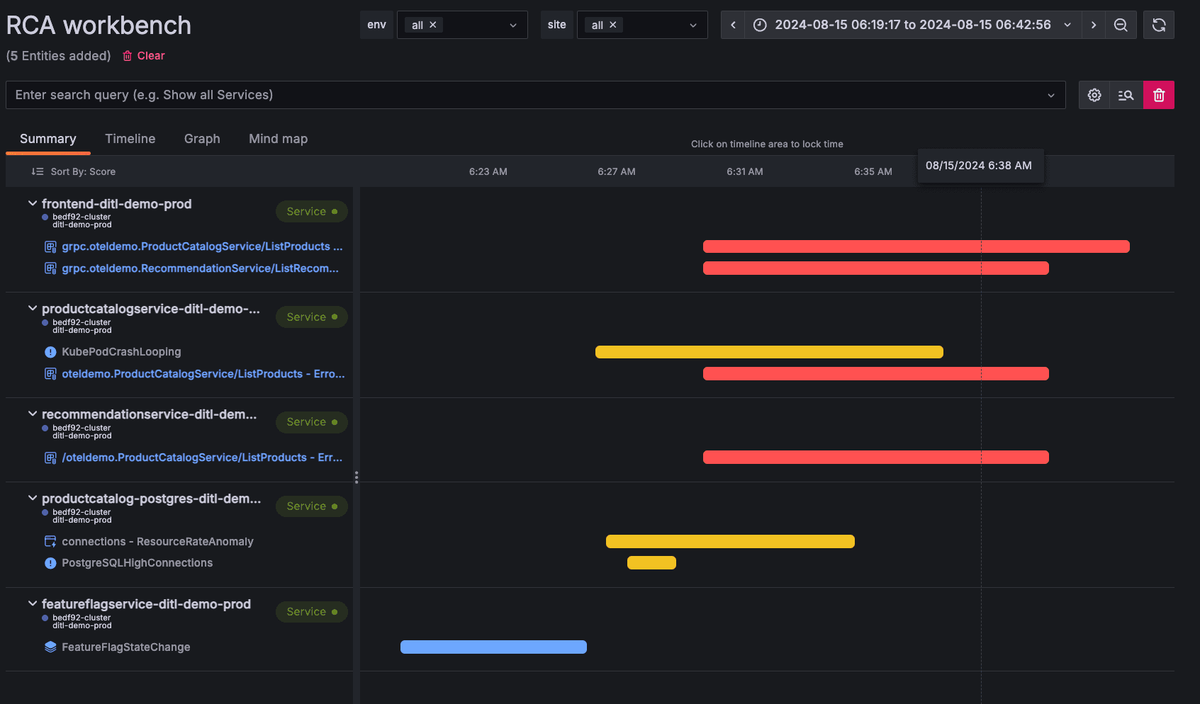 RCA workbench in Asserts in Grafana Cloud