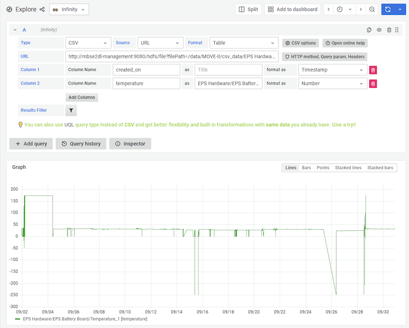 A Grafana dashboard displays time-series data.