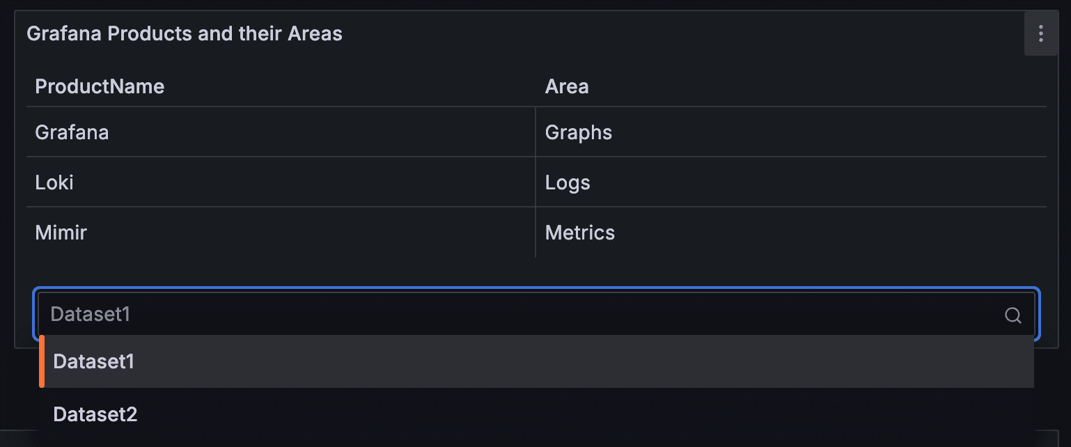 A screenshot showing the two different data sets.