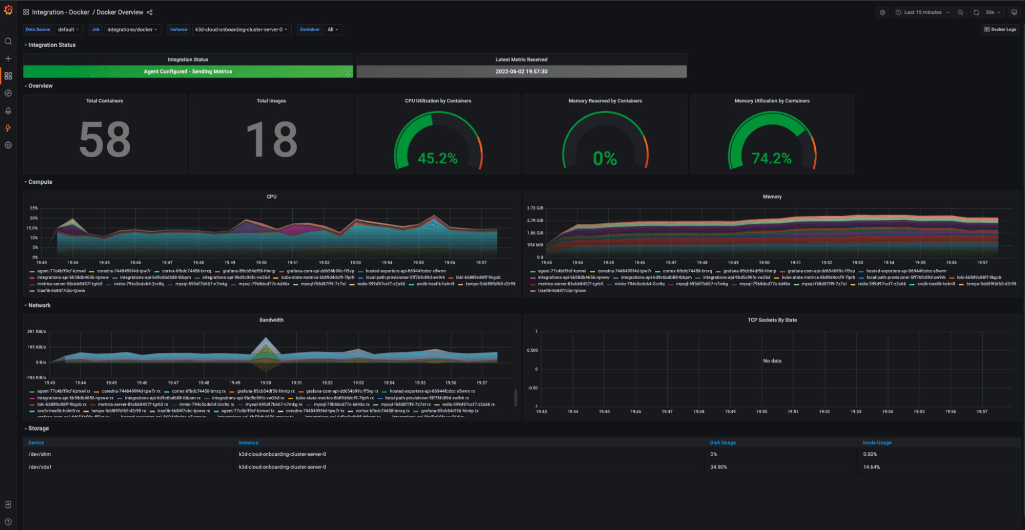 Docker overview dashboard in Grafana Cloud