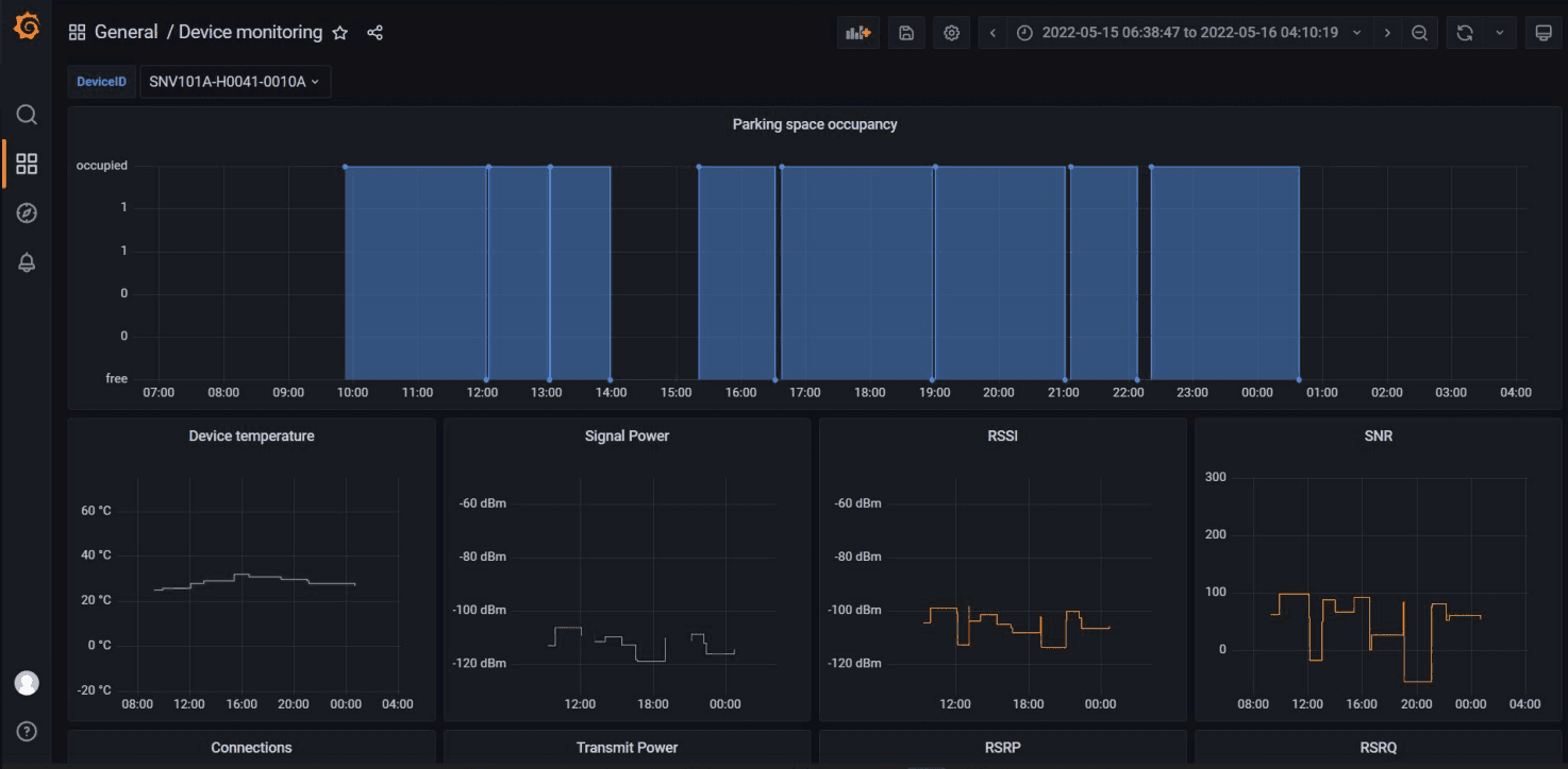 Grafana dashboard with parking sensor data presented by Fuelics at GrafanaCONline 2022.