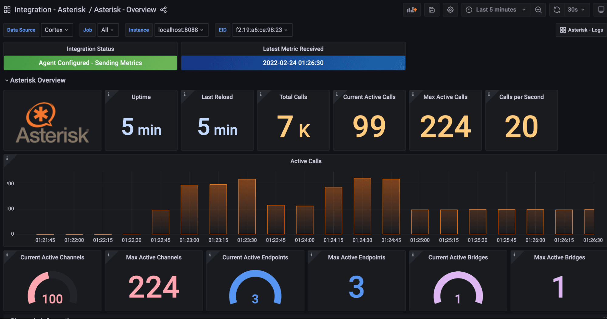 How to observe your Asterisk instance with Grafana Cloud