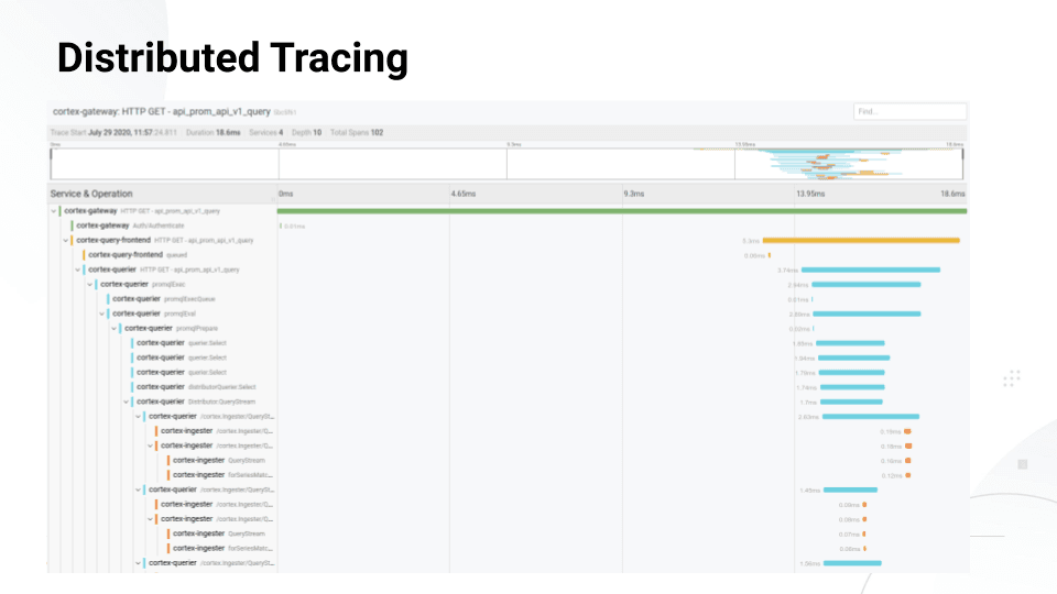 A beginner’s guide to distributed tracing and how it can increase an application’s performance